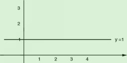 Grafen til y = 1. En horisontal strek som går gjennom 1 på y - aksen.